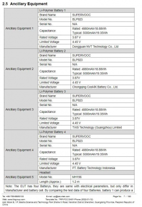 three unknown oppo smartphones appears on fcc, key details revealed