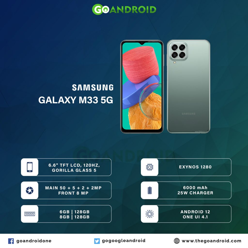 samsung galaxy m33 5g (india)