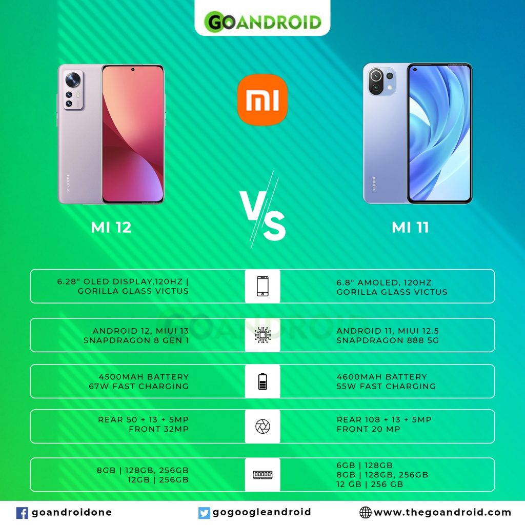 Xiaomi 12 vs Xiaomi 11