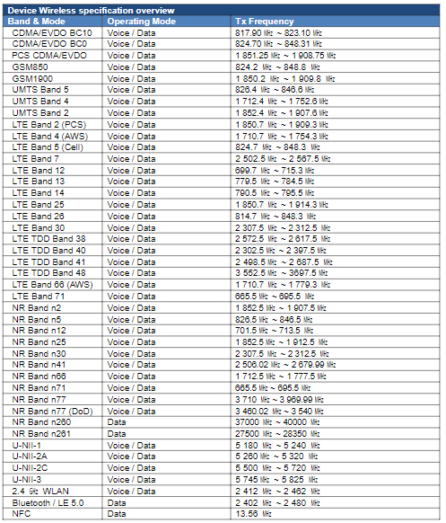 new galaxy s21 fe variant (sm-g990u2/u3) arrives on fcc, with 5g support