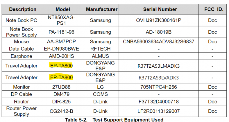 new galaxy s21 fe variant (sm-g990u2/u3) arrives on fcc, with 5g support