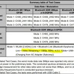 google's new 'wireless device' surfaces on fcc, hints chromecast hd with google tv