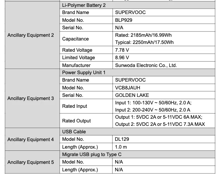 oppo reno 8 pro global variant arrives on fcc, launch imminent