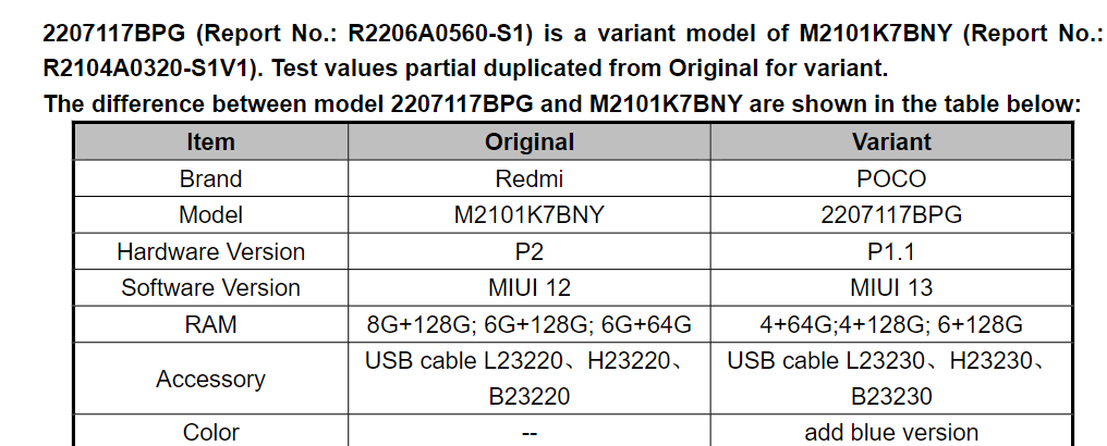 poco 2207117bpg arrives on fcc as rebranded redmi note10s