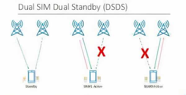 dual sim dual standby