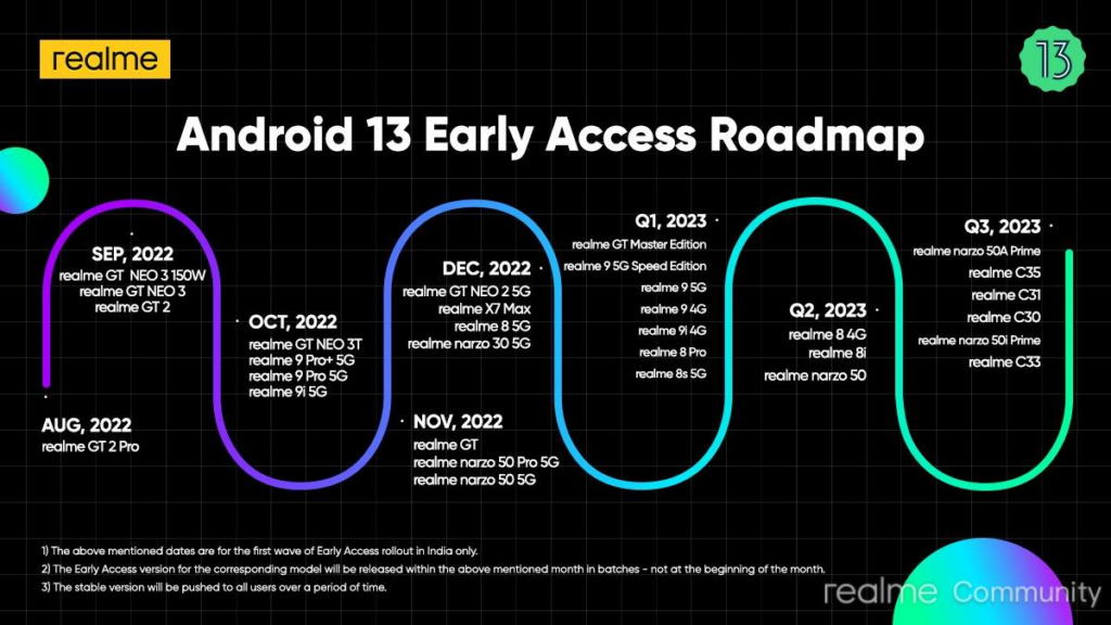 Realme Android 13 roadmap