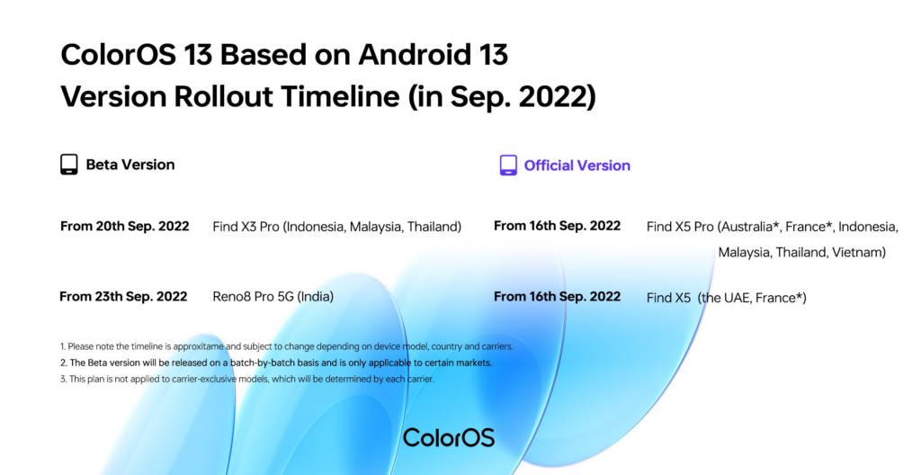 oppo coloros 13 update timeline for september 2022
