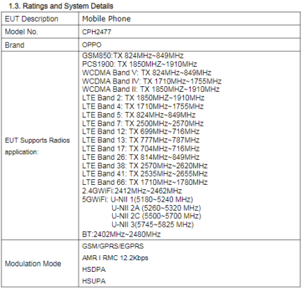 oppo a17 arrives on fcc, confirms 5000 mah battery and more