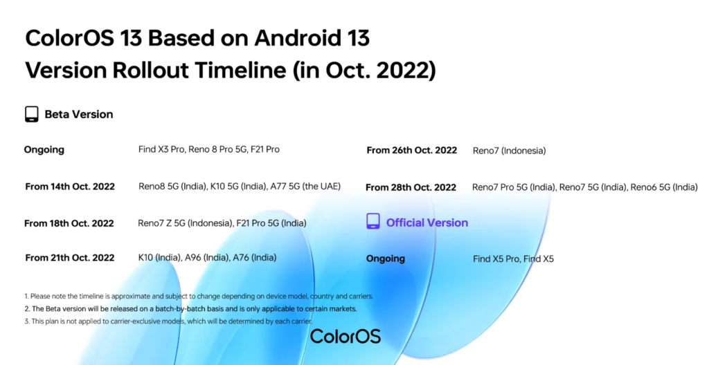 oppo coloros 13 beta update roadmap for october 2022