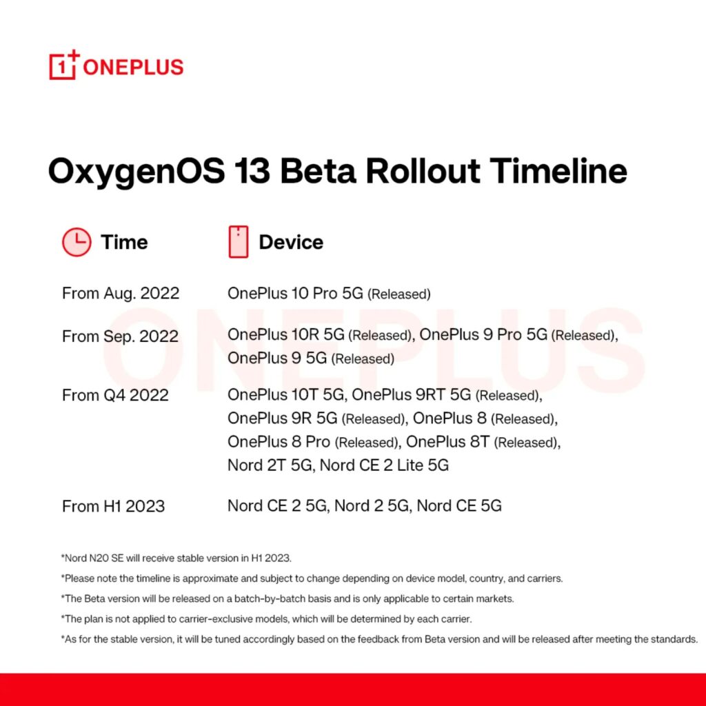 oxygenos 13 beta rollout timeline for compatible oneplus smartphones out now