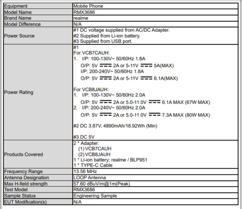 [update: realme 10 pro+ 5g] realme 10 pro+ surfaces on fcc, confirms upto 80w fast charging