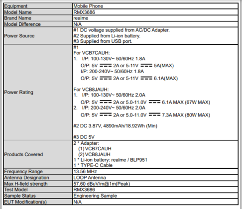 [update: realme ui 5.0 open beta update] realme 10 pro+ surfaces on fcc, confirms upto 80w fast charging