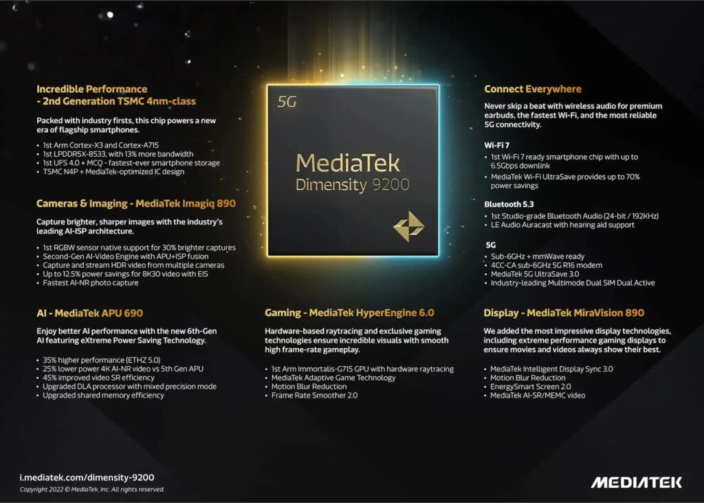 dimensity 9200 soc goes official - what's new and its key features?