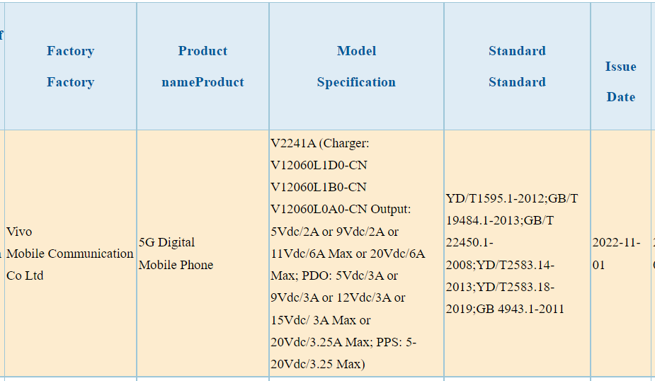 3c certification