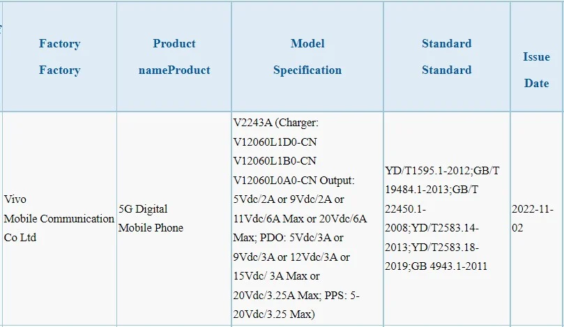 iqoo 11 receives 3c certification, might debut soon