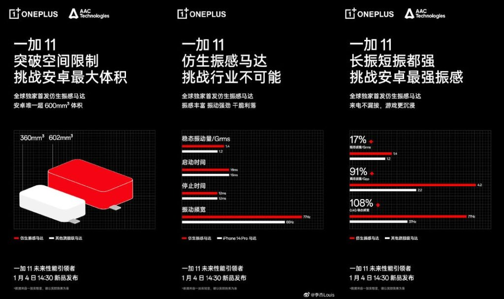 oneplus 11 will be the first to sport bionic vibration motor and custom graphics engine
