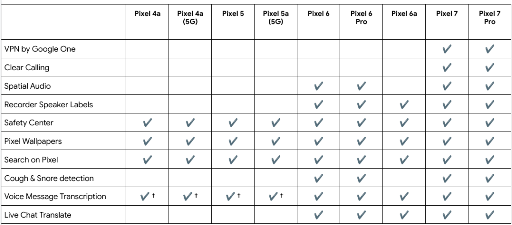 pixel smartphones start receiving a major december update with feature drops [ota download links]