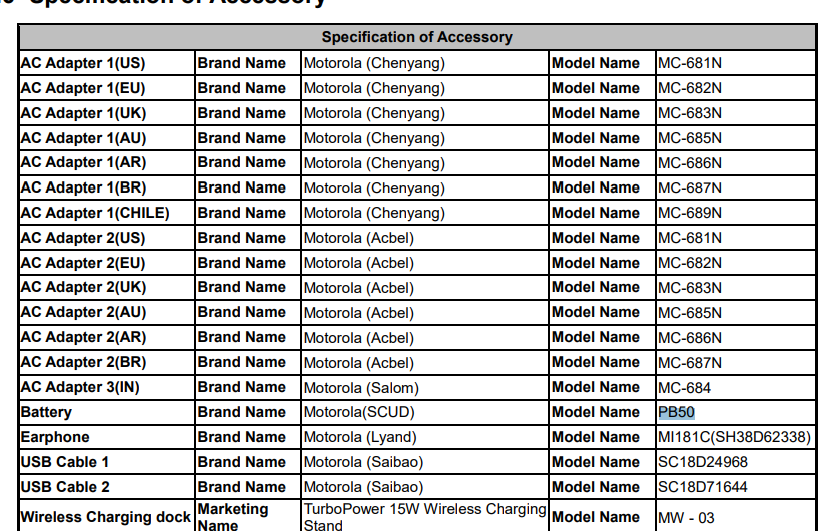 oneplus 11 5g us, samsung galaxy a34 5g, and motorola xt2309-3 devices spotted on fcc