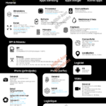 Samsung Galaxy S23 Ultra Specifications Leak
