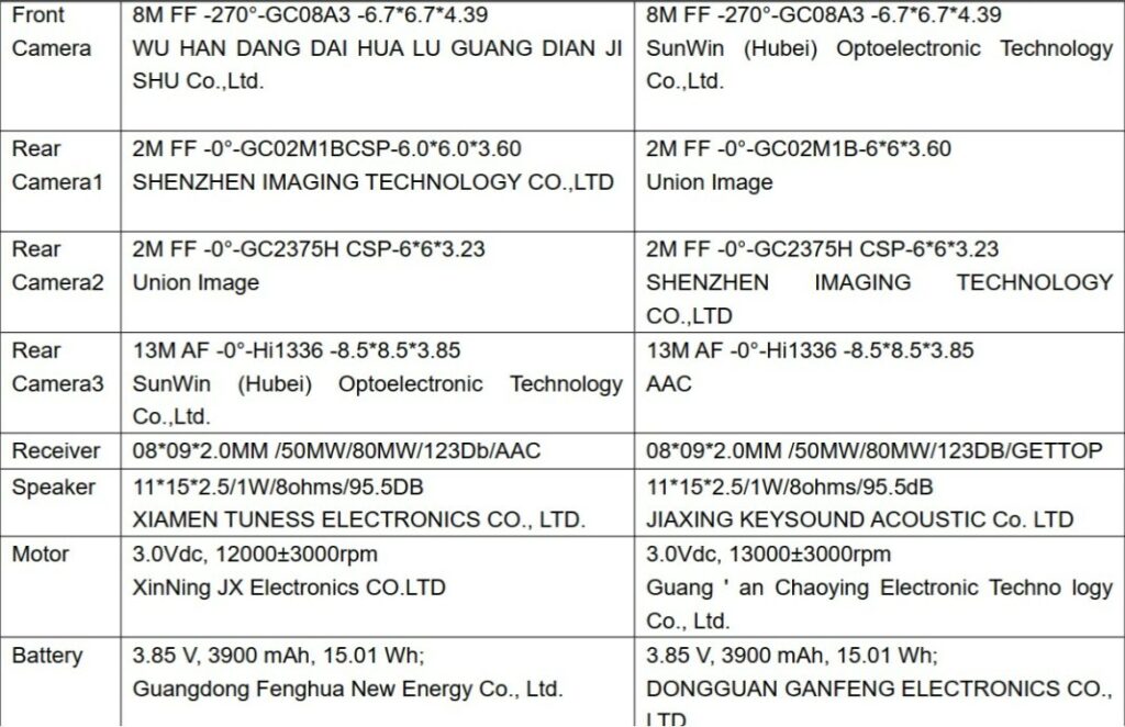 nokia smartphone with triple-camera lists on fcc, revealing specifications