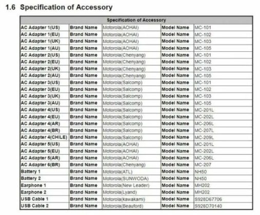 moto g53 5g fcc