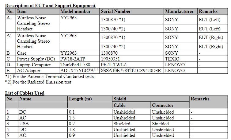sony yy2963 wireless noise cancelling stereo headset appears on fcc