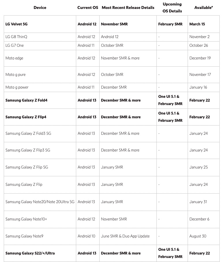 os upgrade schedule - the go android