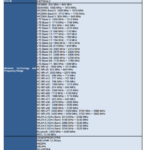 motorola g stylus 2023 appears on fcc and could come with some last year soc 6 motorola g stylus 2023 appears on fcc and could come with some last year soc