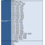 motorola g stylus 2023 appears on fcc and could come with some last year soc