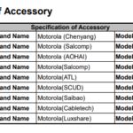 motorola g stylus 2023 appears on fcc and could come with some last year soc 5 motorola g stylus 2023 appears on fcc and could come with some last year soc