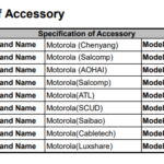 motorola g stylus 2023 appears on fcc and could come with some last year soc