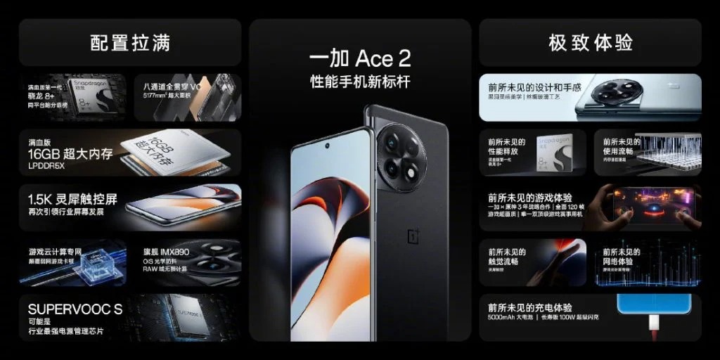 oneplus ace 2 launched with sd 8+ gen 1 soc, 5000mah battery, 120hz amoled & more 2 oneplus ace 2 specifications