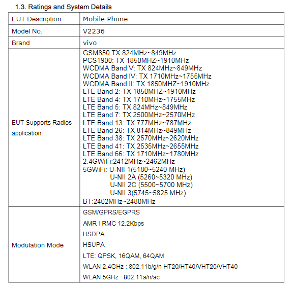 vivo v2236 appears on tenna, reveals some key specifications 4 vivo v2236 lists at fcc certification - the go android