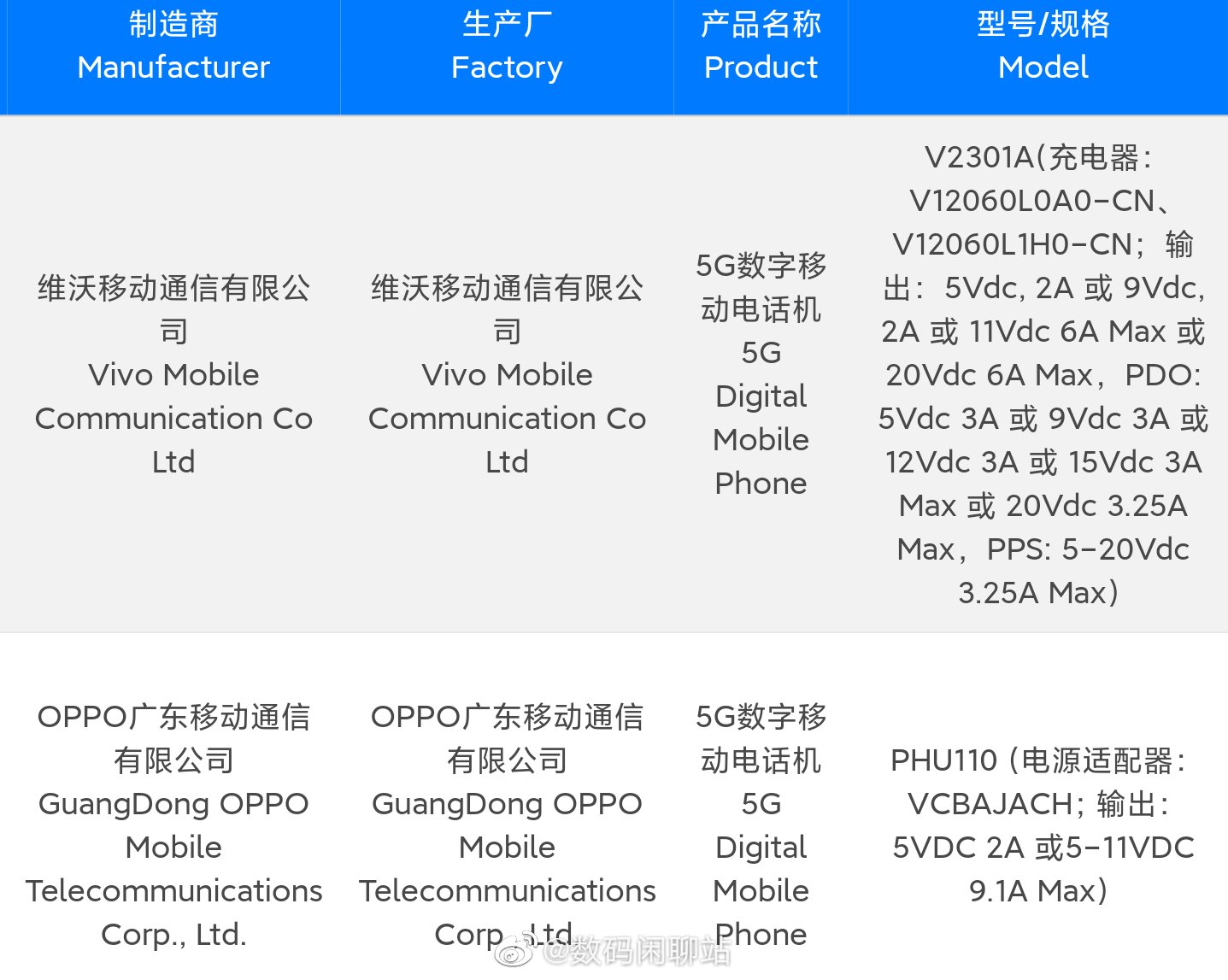 oppo reno 10 pro+ and iqoo neo 8 listed at the 3c certification, support up to 120w fast charge 1 oppo reno 10 pro+ and iqoo neo 8 list at the 3c certification - the go android