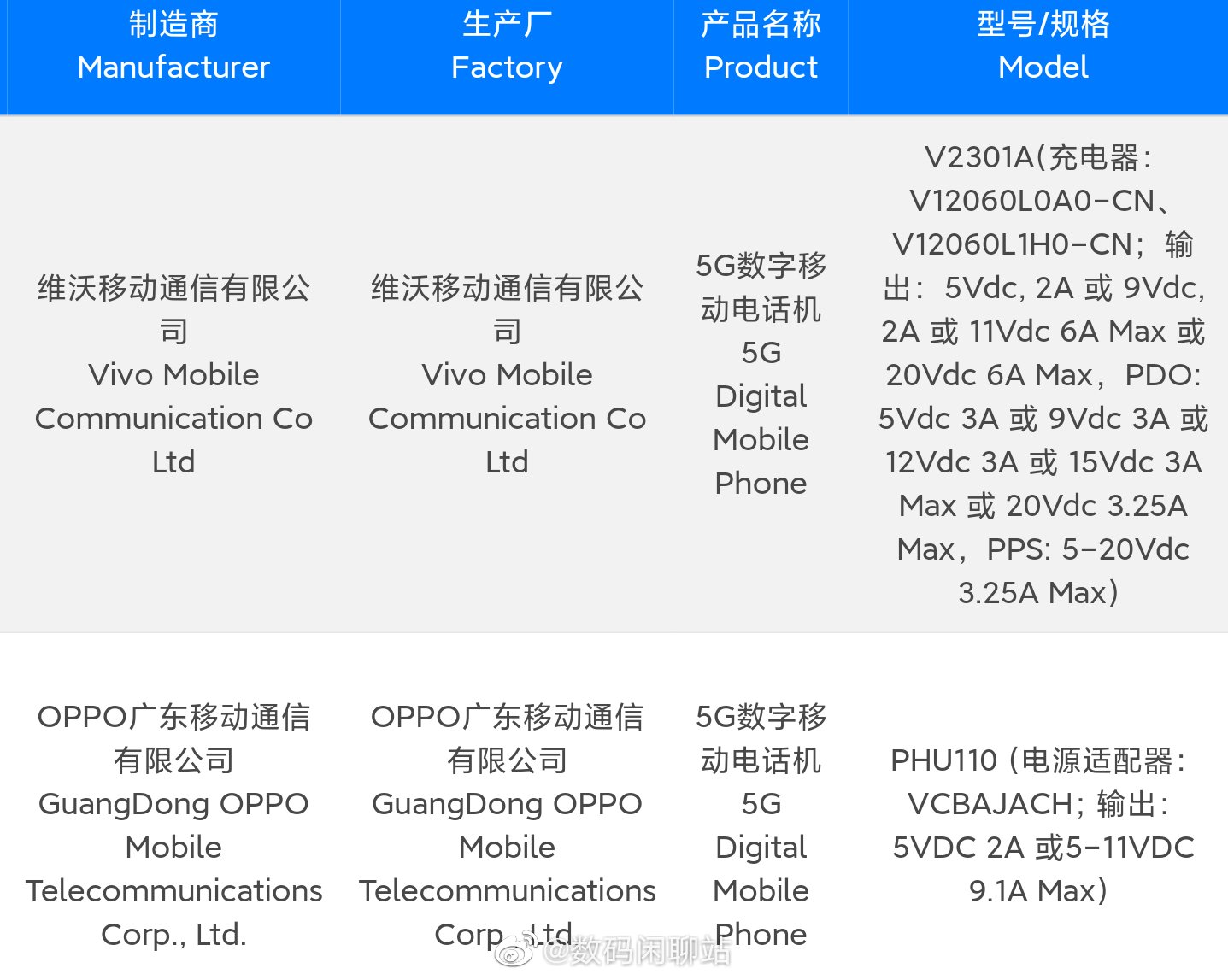 oppo reno 10 pro+ and iqoo neo 8 list at the 3c certification - the go android