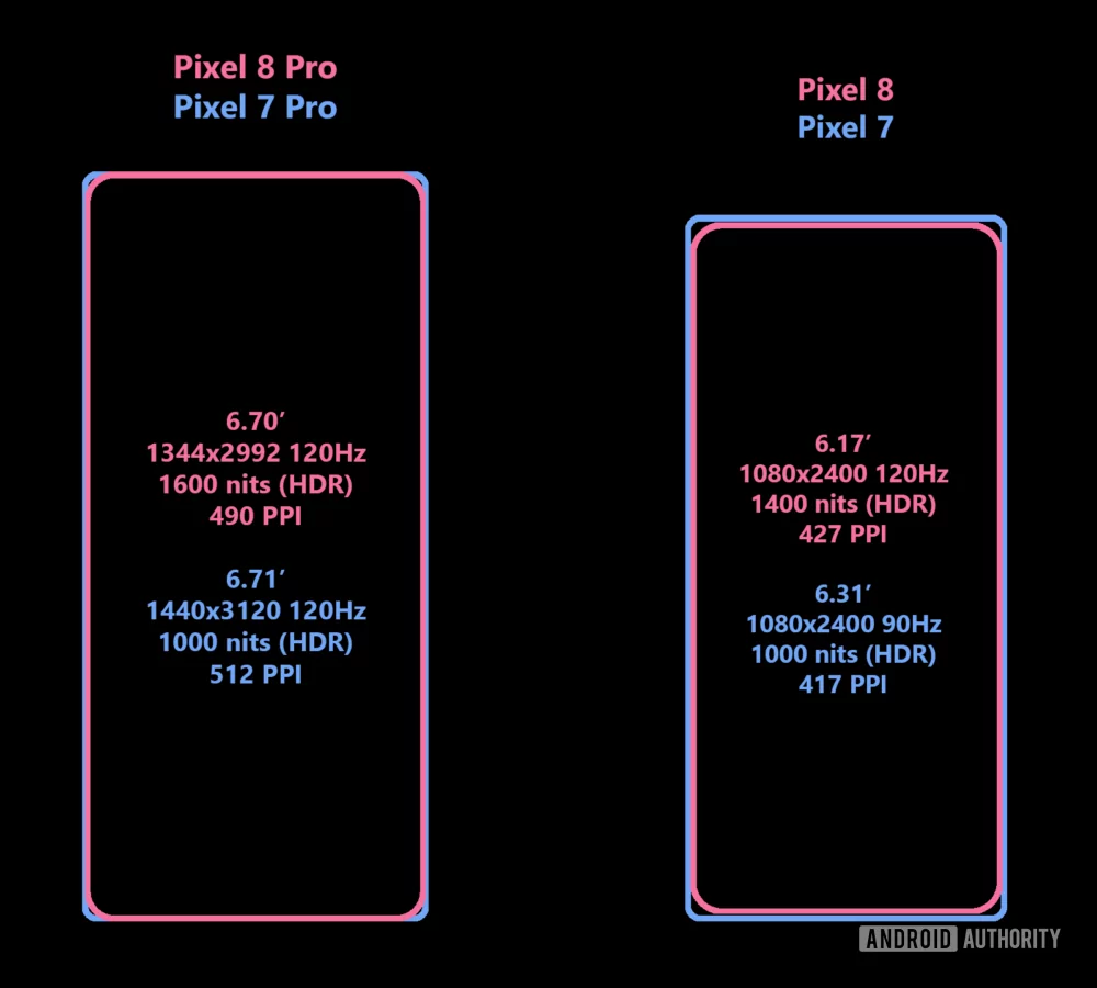 google pixel 8 and pixel 8 pro display specifications - the go android