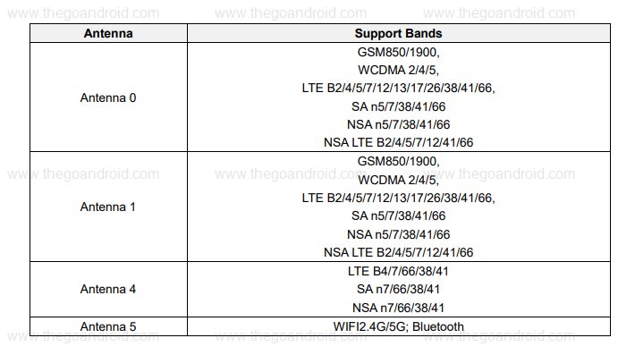 new realme smartphone with supervooc charging support appears on fcc 5 new realme smartphone with supervooc charging support appears on fcc