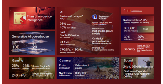 qualcomm unveils the snapdragon 8 gen 3 mobile platform with the world's fastest mobile connectivity, generative ai feature, and more - the go android